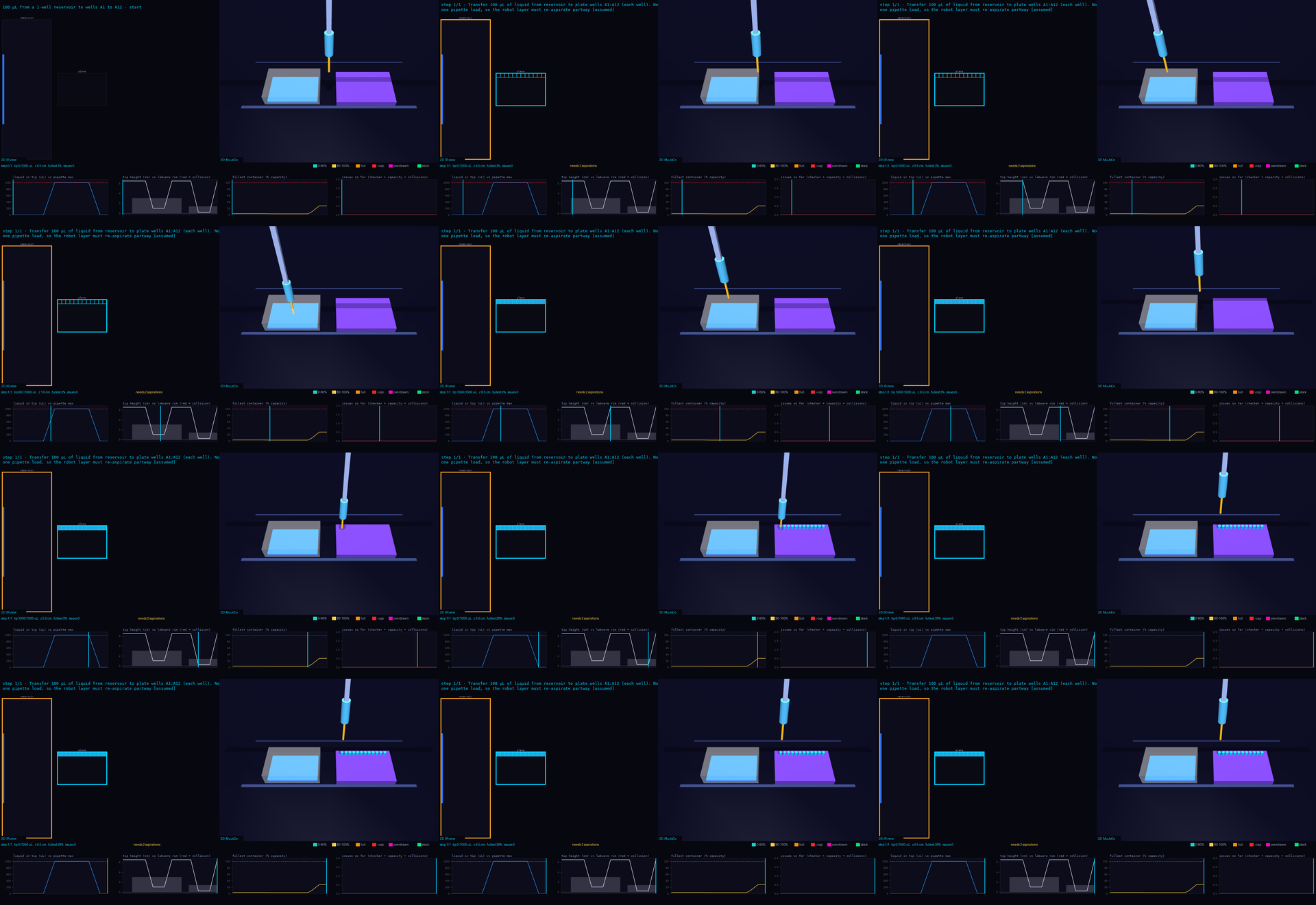 MuJoCo 3D simulation of A1–A12 pipetting task