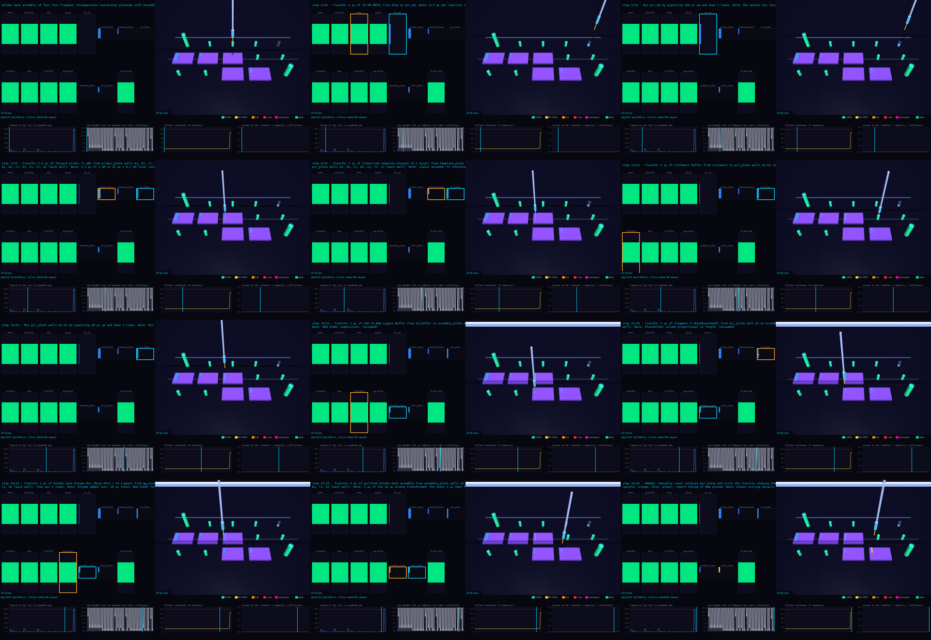 Golden Gate assembly simulation